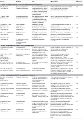 Paving the Way to Precision Nutrition Through Metabolomics